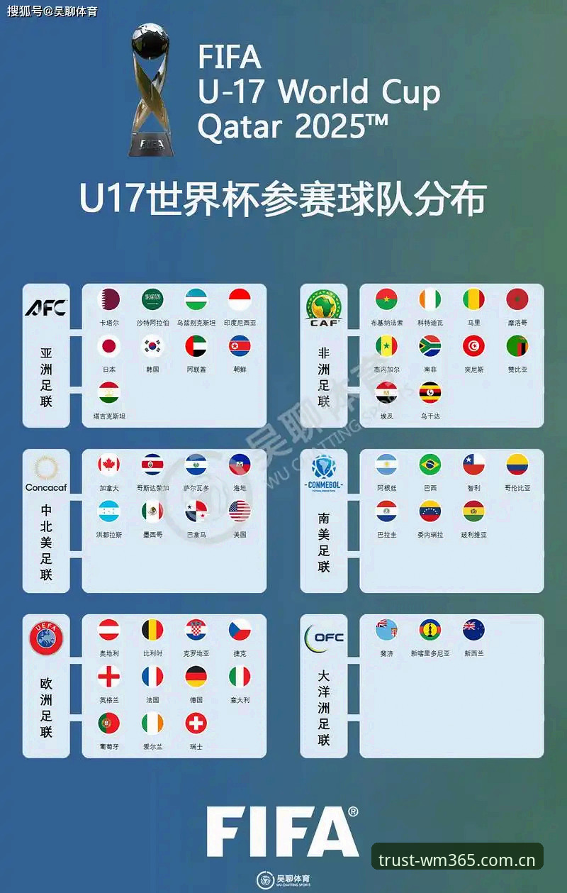 U17世界杯抽签深度解析：中国男女足分组前景与观赛指南
